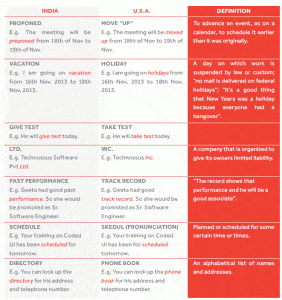 Cultural Expression Differences Graphic