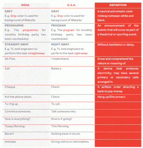 Cultural Expressions 3