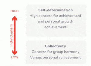 Individualism Chart