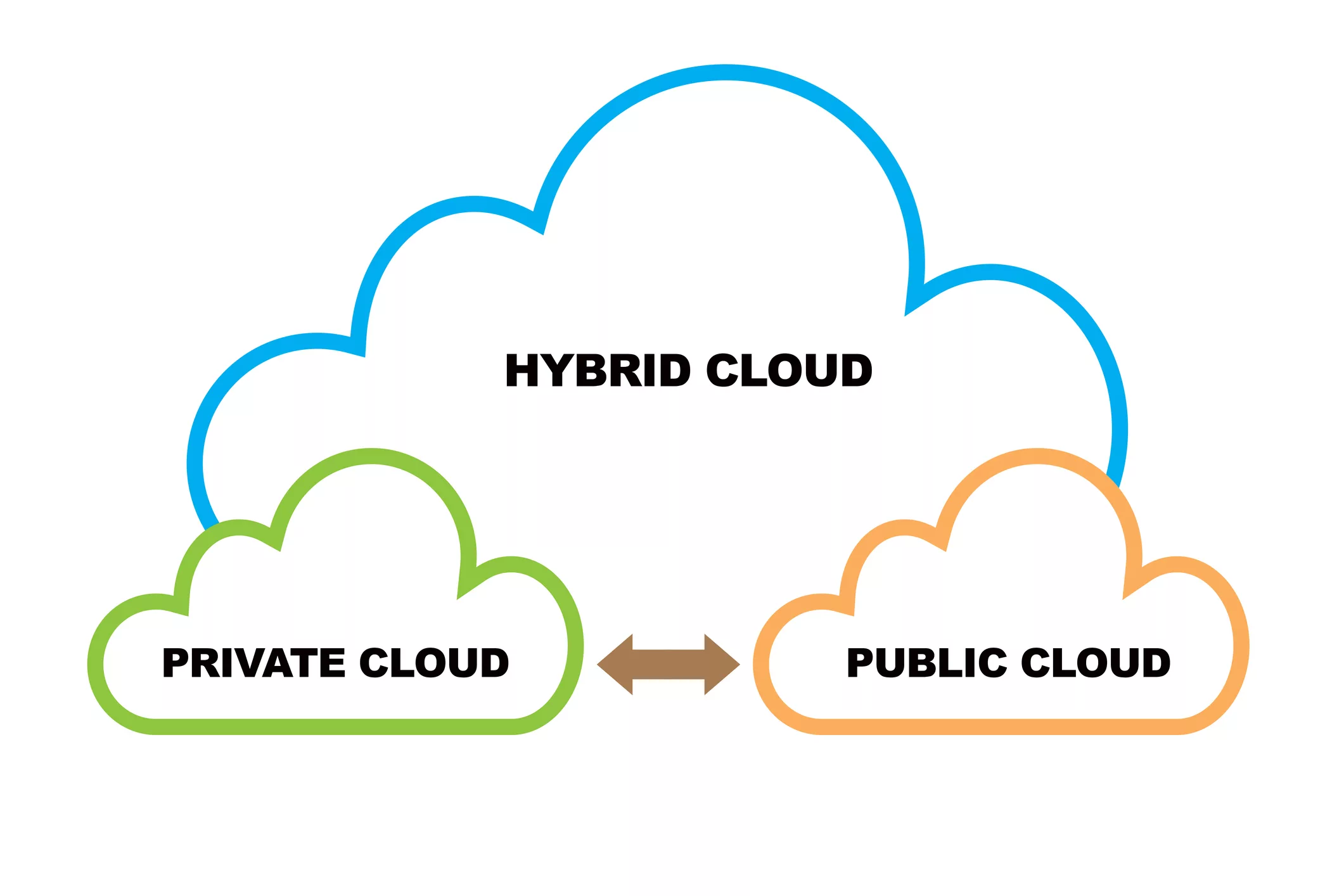 The Rise Of Hybrid Hosting Solutions: Best Of Both Worlds?